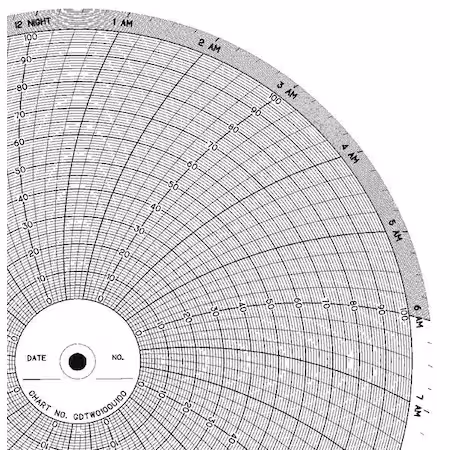 Gráfico 10 pulgadas 0 a 100 PK100 B