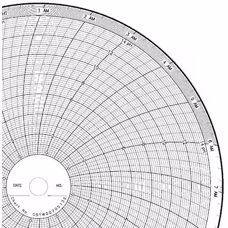 Gráfico 10 pulgadas PK100 B