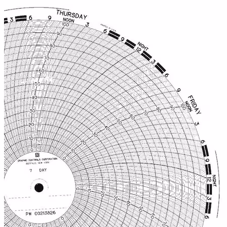 Gráfico 9.938 0 a 100 7 días PK100 A
