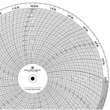 Gráfico 9.938 pulgadas 0 a 1200 PK100 A