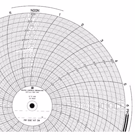 Gráfico 9.938 pulgadas 0 a 400 PK100 A