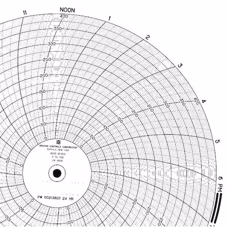 Gráfico 9.938 pulgadas 0 a 400 PK100 B