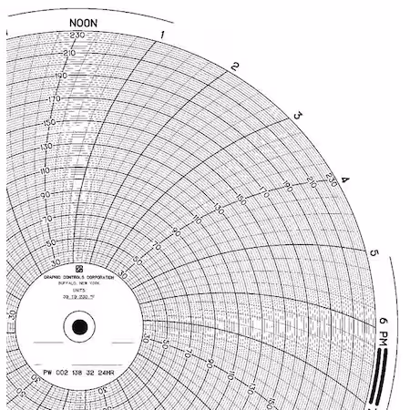 Gráfico 9.938 pulgadas PK100 B