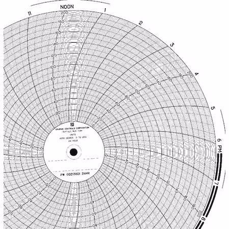 Gráfico 9.938 pulgadas PK100 C