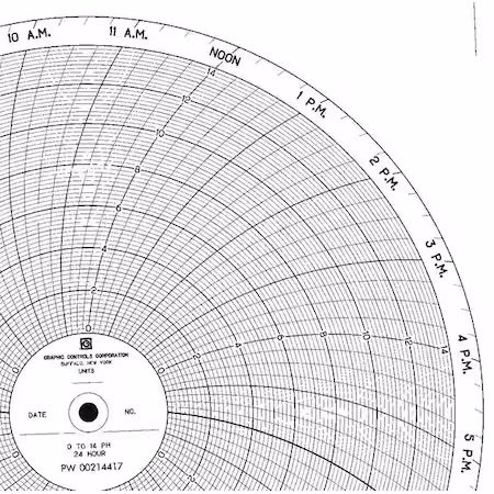 Gráfico 9.938 pulgadas PK100 F