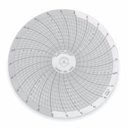 Gráfico circular DICKSON 4 pulgadas 0-100 A