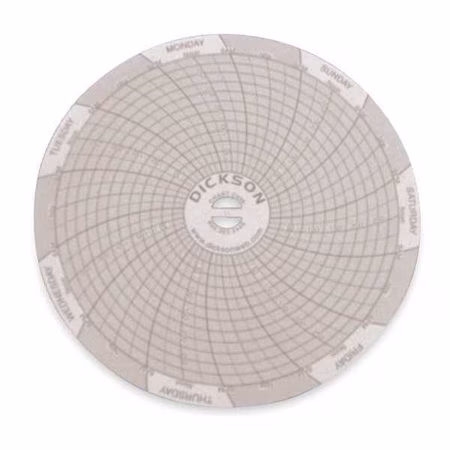 Gráfico circular DICKSON 4 pulgadas 0 a 300 A