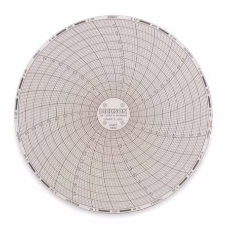 Gráfico circular DICKSON 6 pulgadas 0-500 A