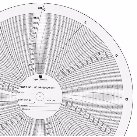 Gráfico circular en papel