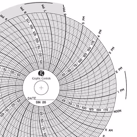 Gráfico circular en papel