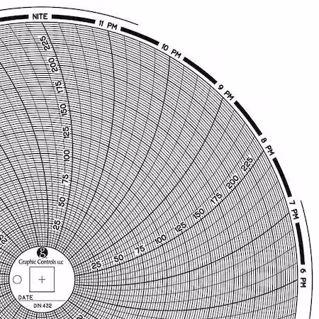 Gráfico circular en papel