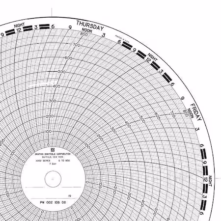 Gráfico circular en papel