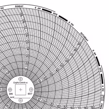 Gráfico circular en papel