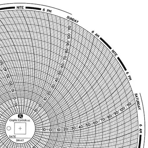 Gráfico circular en papel