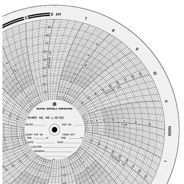 Gráfico de papel circular