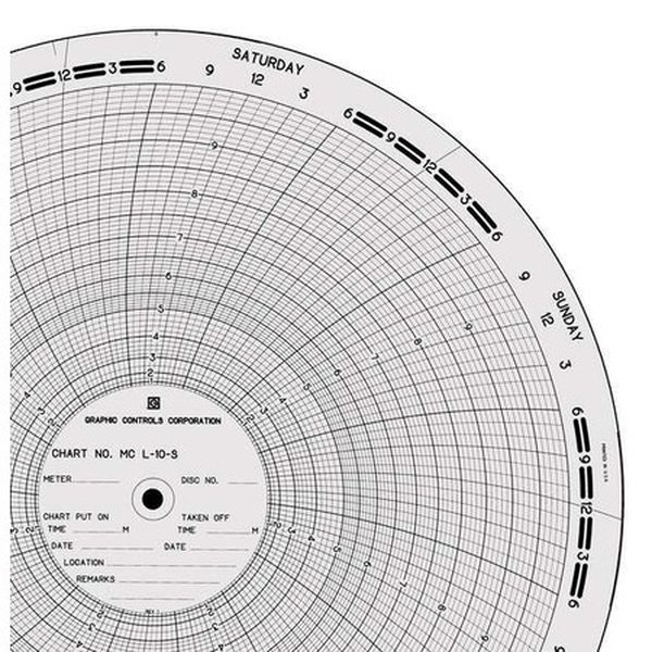 Gráfico de papel circular