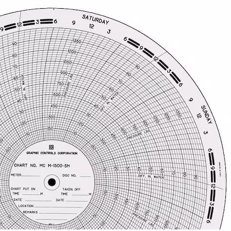 Gráfico de papel circular
