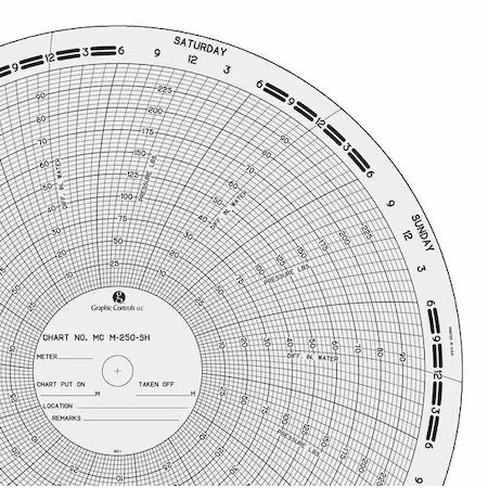 Gráfico de papel circular