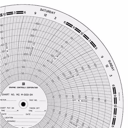 Gráfico de papel circular
