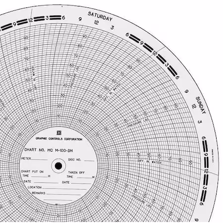 Gráfico de papel circular