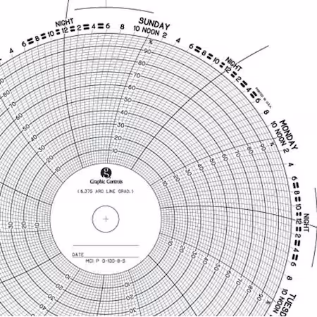 Gráfico de papel circular 0 a 100 PK100 A