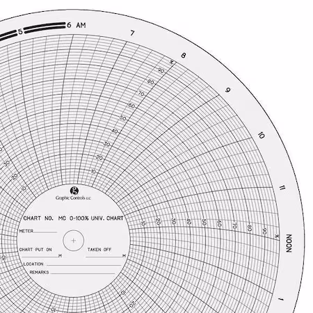 Gráfico de papel circular 0 a 100 PK100 B
