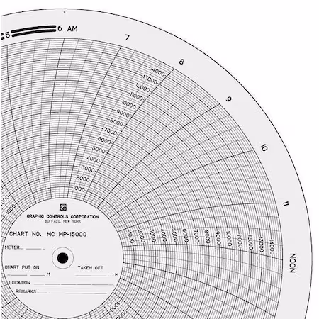 Gráfico de papel circular 0 a 15 K PK100 A