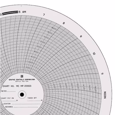 Gráfico de papel circular 0 a 20 K PK100 B
