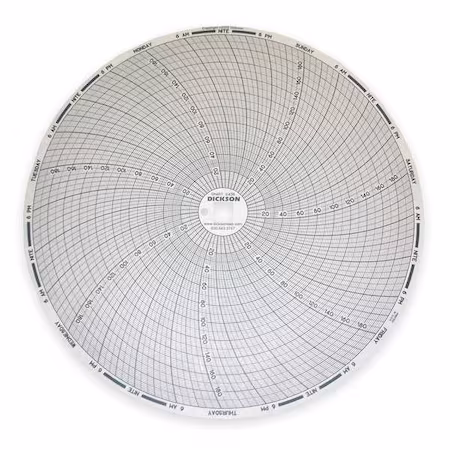 Gráfico Dickson 8 pulgadas 0 a 200 A