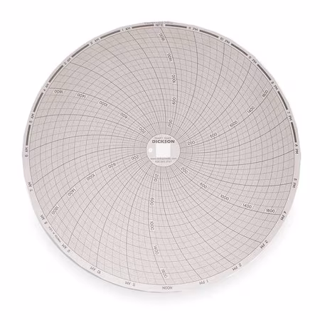 Gráfico DICKSON 8 pulgadas 0 a 2000 A