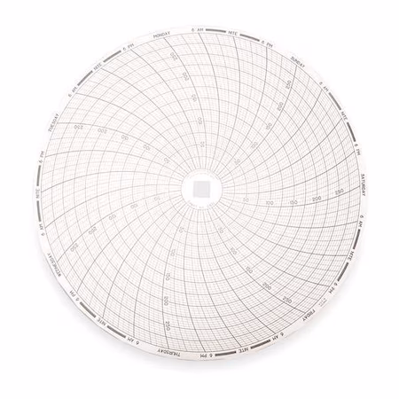Gráfico DICKSON 8 pulgadas 0 a 300 A