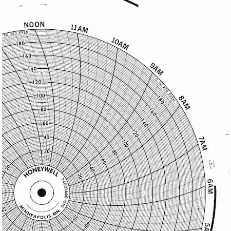 Gráfico Honeywell 10.313 0-200 PK100 B