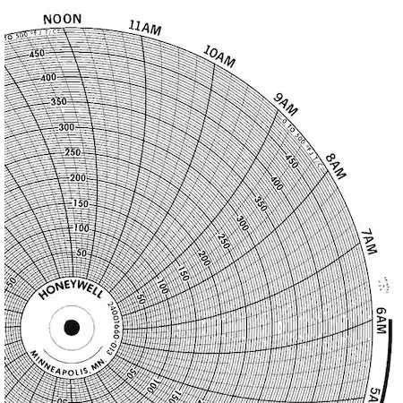 Gráfico HONEYWELL 10.313 0 a 150 PK100 A
