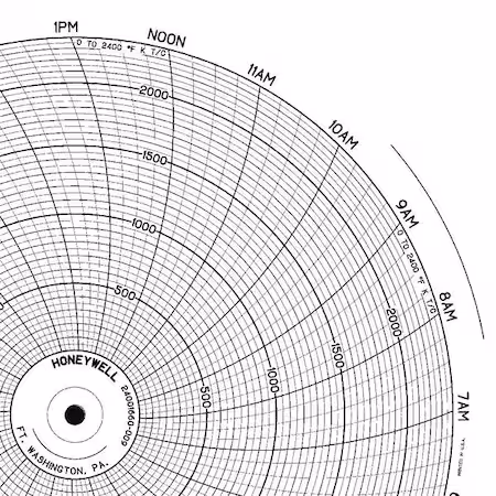 Gráfico Honeywell 10.313 0 a 2400 PK100 A