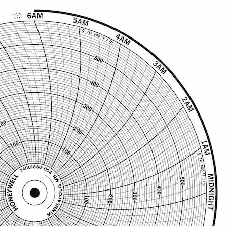Gráfico Honeywell 10.313 0 a 600 PK100 A