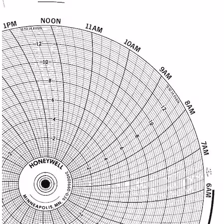 Gráfico Honeywell 10.313 PK100 A