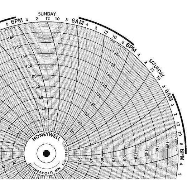 Gráfico Honeywell 10.313 pulgadas 0 a 100 B