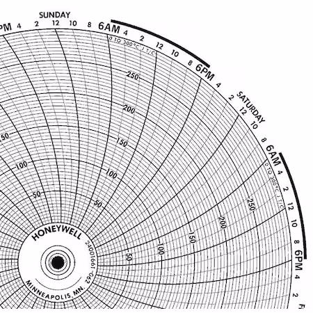 Gráfico Honeywell 10