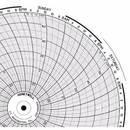 Gráfico Honeywell 10