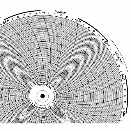 Gráfico HONEYWELL 10.313 pulgadas B