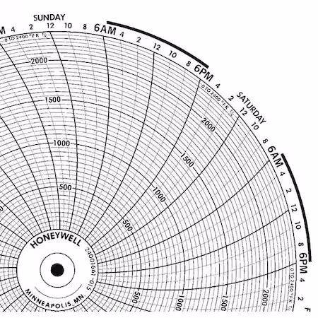 Gráfico Honeywell 10.313 pulgadas C