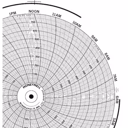 Gráfico Honeywell 10.313 pulgadas PK100 G