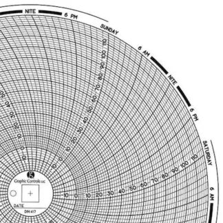 Paper Pie Chart, 7 Days, PK60 D